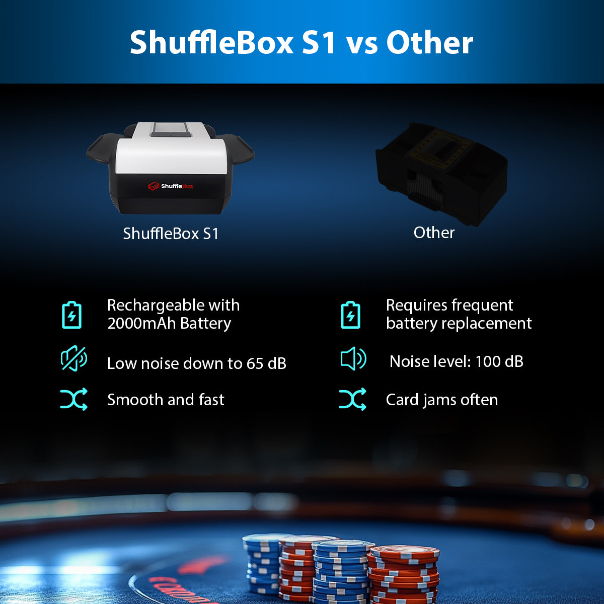 Automatic Card Shuffler Machine - Rechargeable 2000mAh, Fits 1-2 Decks, Super Fast & Quiet For Poker, UNO